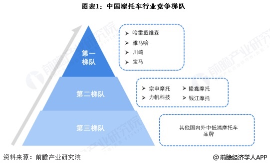 【行业深度】洞察2024：中国摩托车行业竞争格局及市场份额（附市场集中度、企业竞争力评价等）