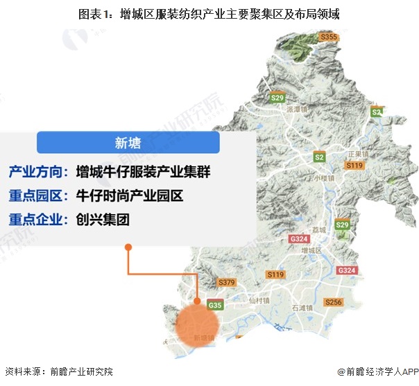 聚焦中国产业：2023年增城区特色产业之服装纺织产业全景分析(附产业空间布局、发展现状及目标、竞争力分析)