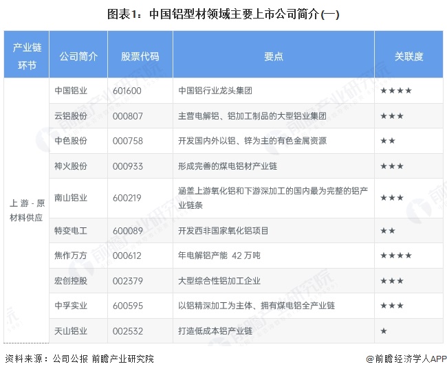 【全网最全】2025年中国铝型材行业上市公司全方位对比（附业务布局汇总、业绩对比、业务规划等）