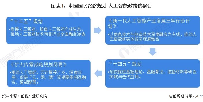 重磅！2024年中国及31省市人工智能行业政策汇总及解读（全）