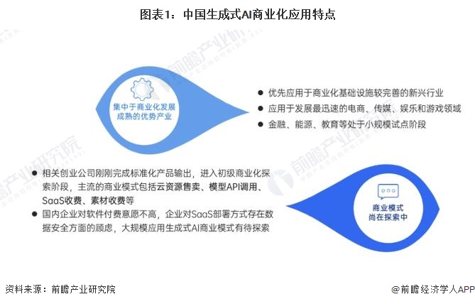 2024年中国生成式AI行业发展现状分析 我国生成式AI市场规模约为14.4万亿元【组图】
