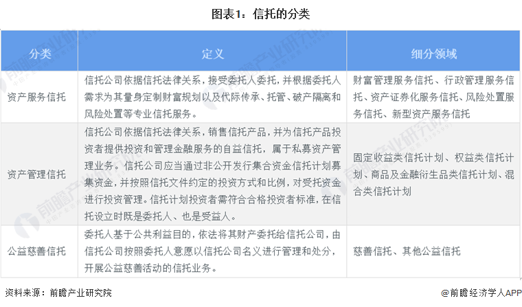 预见2024：《2024年中国信托行业全景图谱》(附市场现状、竞争格局和发展趋势等)