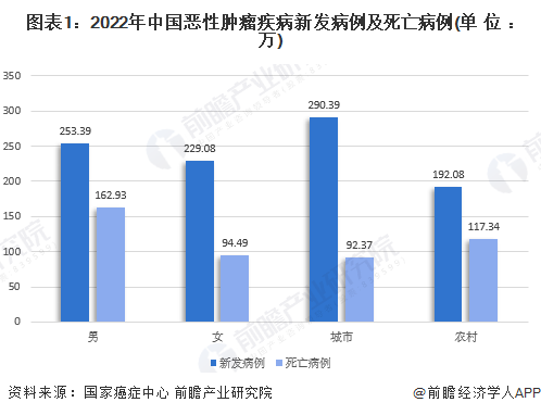 2024年中国核医药行业需求水平分析 2026年核医药市场规模达260亿元【组图】