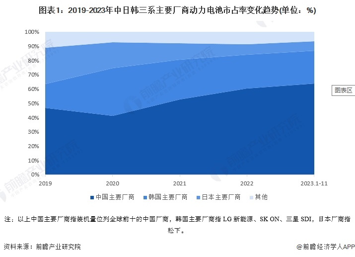 2024年中国动力锂电池企业出海布局分析 中国厂商进军欧洲市场【组图】