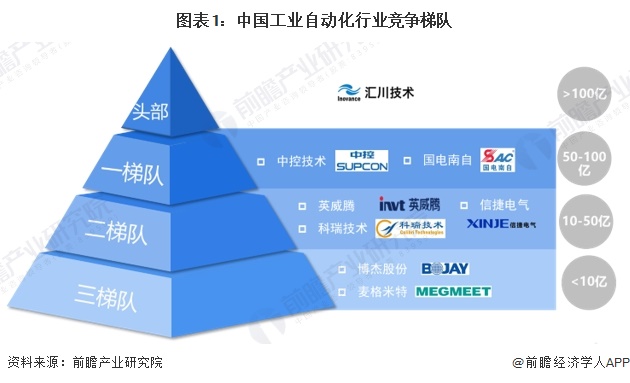 【行业深度】洞察2024：中国工业自动化行业竞争格局及市场份额（附市场份额、市场集中度、企业优势分析等）