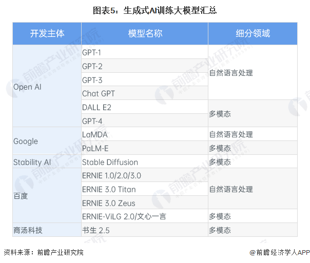 紧急上线！OpenAI再推新智能体Deep Research，称远远超过DeepSeek R1【附中国生成式AI行业前景】