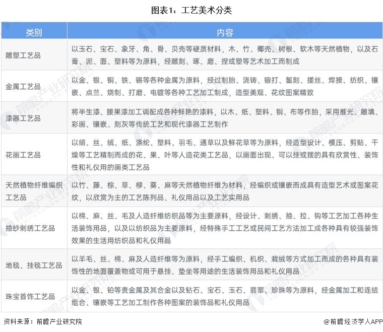 2024年中国工艺美术行业细分市场分析 珠宝首饰市场份额最大【组图】