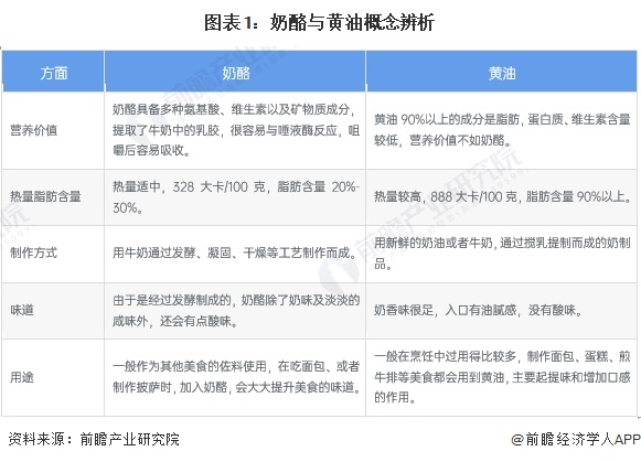2024年中国乳制品行业奶酪市场分析——国产品牌仍有较大提升空间【组图】