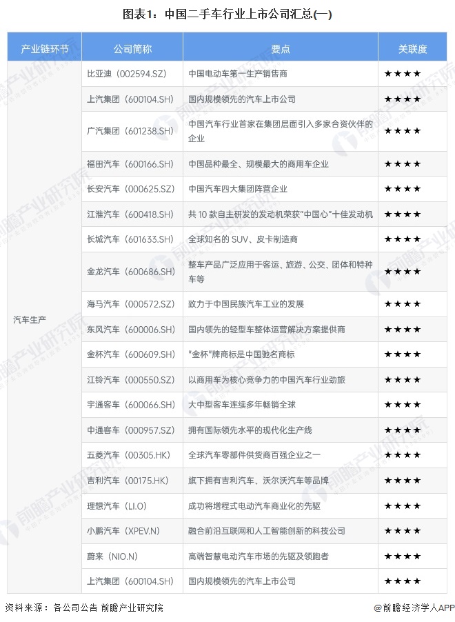 【全网最全】2024年二手车行业上市公司全方位对比（附业务布局汇总、业绩对比、业务规划等）