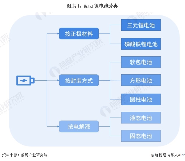 预见2024：《2024年中国动力锂电池行业全景图谱》(附市场现状、竞争格局和发展趋势等)
