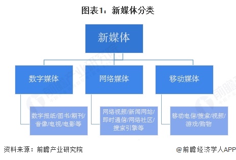 2025年中国新媒体行业细分媒介发展概况 典型平台全网渗透率增长步伐放缓（组图）