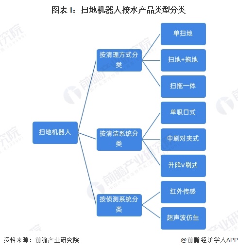 预见2024：《2024年中国扫地机器人行业全景图谱》（附市场现状、竞争格局和发展趋势等）