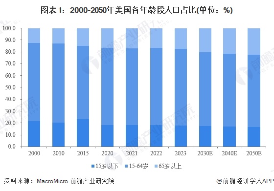 2024年全球智能养老设备行业代表性区域市场分析 美国率先实践探索智能养老【组图】