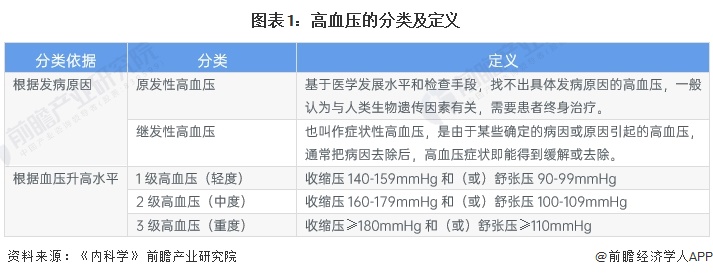 预见2024：《2024年中国降压药行业全景图谱》(附市场规模、竞争格局和发展前景等)