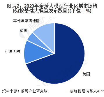DeepSeek已在全球140个市场的应用商店排名第一，印度拉新最猛【附大模型行业现状分析】