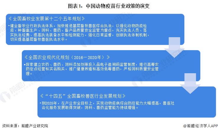 重磅！2024年中国及31省市动物疫苗行业政策汇总及解读（全）加强质量安全监管仍为政策重点内容