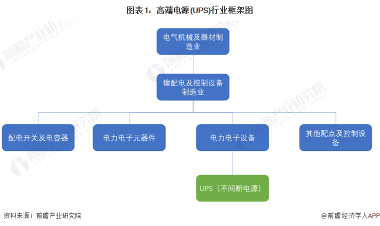 2024年中国电源行业UPS市场概述——市场规模超过70亿元【组图】
