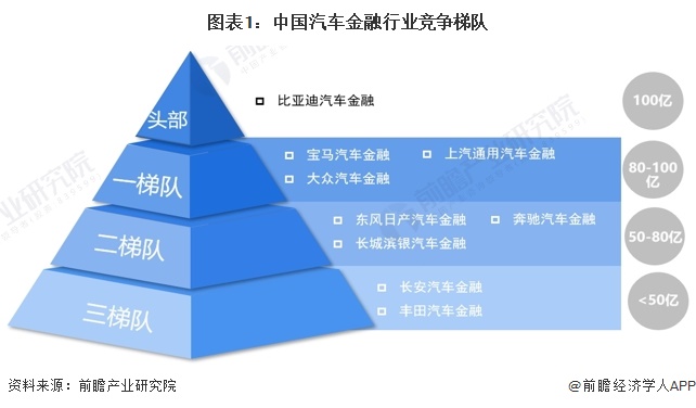 【行业深度】洞察2024：中国汽车金融行业竞争格局及市场份额(附市场集中度、市场份额、企业优势分析等)