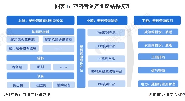 2024年中国塑料管道行业上游影响分析 上游原材料占据主要成本份额【组图】