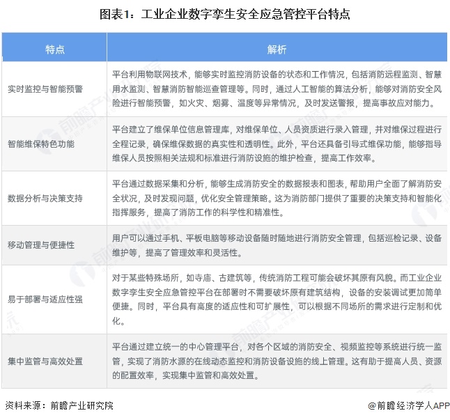 2025年中国工业企业数字孪生安全应急管控平台行业发展现状分析 市场规模超过7亿元【组图】
