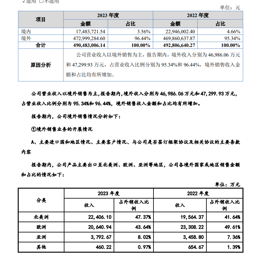 一年营收近5亿！亚马逊大卖成功挂牌新三板