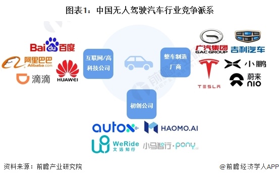 【行业深度】洞察2024：中国无人驾驶汽车行业竞争格局及市场份额(附市场集中度、企业优势分析等)