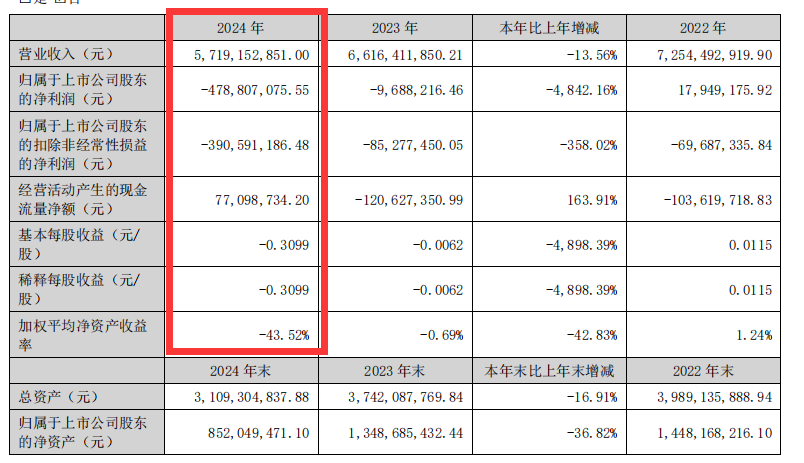 跨境通一年亏了4个亿，ZAFUL终成“弃子”