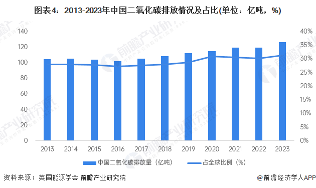 碳中和产业招商清单：三峡能源、隆基股份、长江电力等最新投资动向【附关键企业名录】