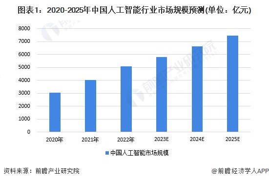 2024年中国人工智能应用场景分析 多场景应用助力产业升级【组图】