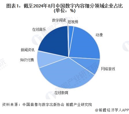 2024年中国数字内容行业供给市场分析 内容供给能力不断加强【组图】