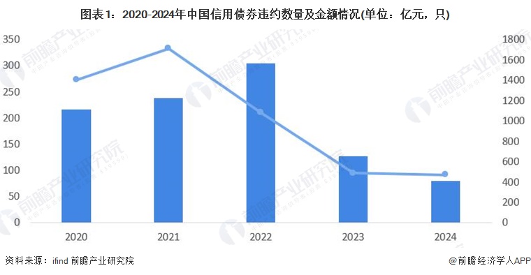 2024年中国担保行业需求市场分析 融资担保需求空间广阔【组图】