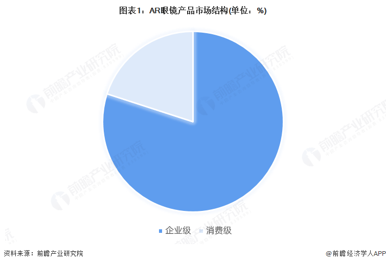 2025年AR眼镜应用场景渗透与行业落地分析 下一代通用计算平台【组图】