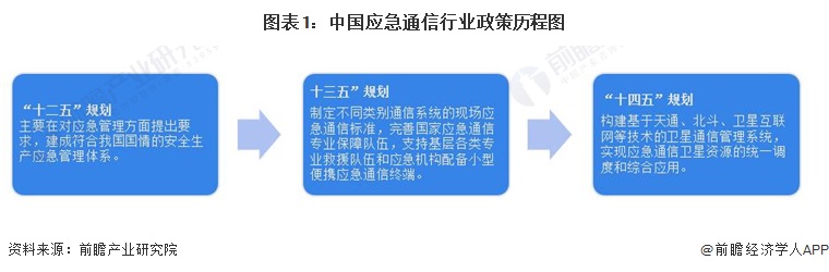 重磅！2024年中国及31省市应急通信行业政策汇总及解读（全）