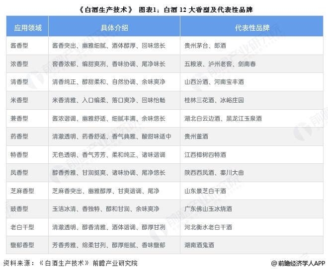 预见2025：《2025年中国白酒行业全景图谱》（附市场现状、竞争格局和发展趋势等）