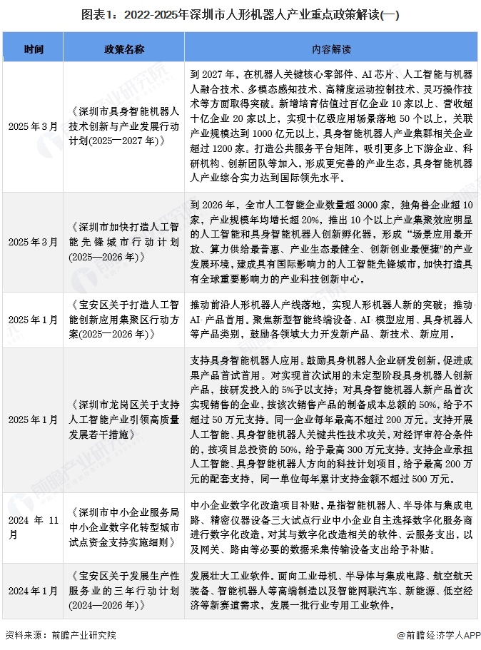 投资深圳丨一文看懂深圳市人形机器人产业发展现状与投资机会前瞻