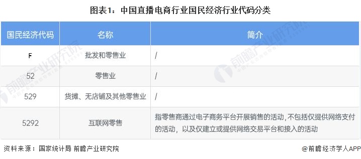 重磅！2024年中国及31省市直播电商行业政策汇总及解读（全）“直播电商打造产业增长新引擎”是主旋律
