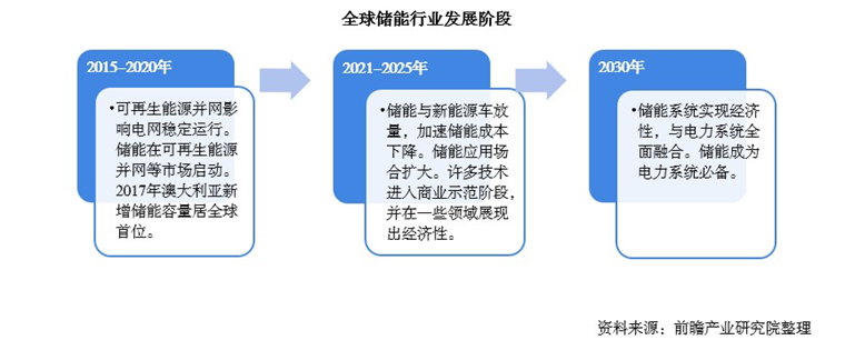 连续2枚重磅炸弹，储能产业彻底变天！一文说清储能产业规划怎么做？