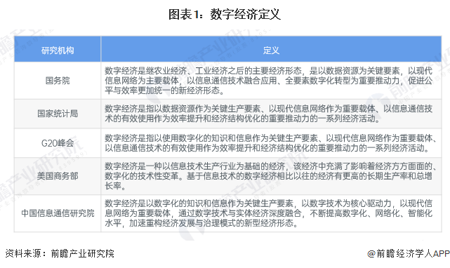 预见2025：《2025年中国数字经济行业全景图谱》（附市场规模、竞争格局和发展趋势等）