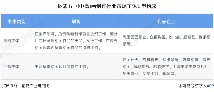 2024年中国动画制作行业市场主体分析 动画制作厂商主体数量呈现波动下滑趋势【组图】