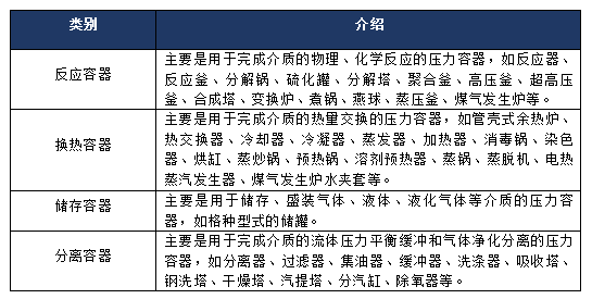 2023年压力容器行业研究分析