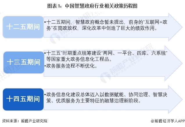 重磅！2024年中国及31省市智慧政府行业政策汇总及解读（全）政策鼓励智慧政府建设融慧治理新体系