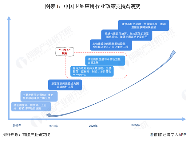 重磅！2025年中国及31省市卫星应用行业政策汇总及解读（全）“推进航天产业发展 扩展卫星应用领域及深度”