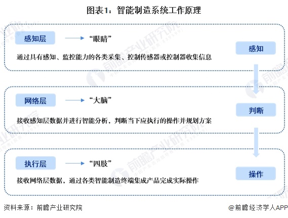 2024年中国智能制造执行层分析 3D打印市场竞争日益激烈（组图）