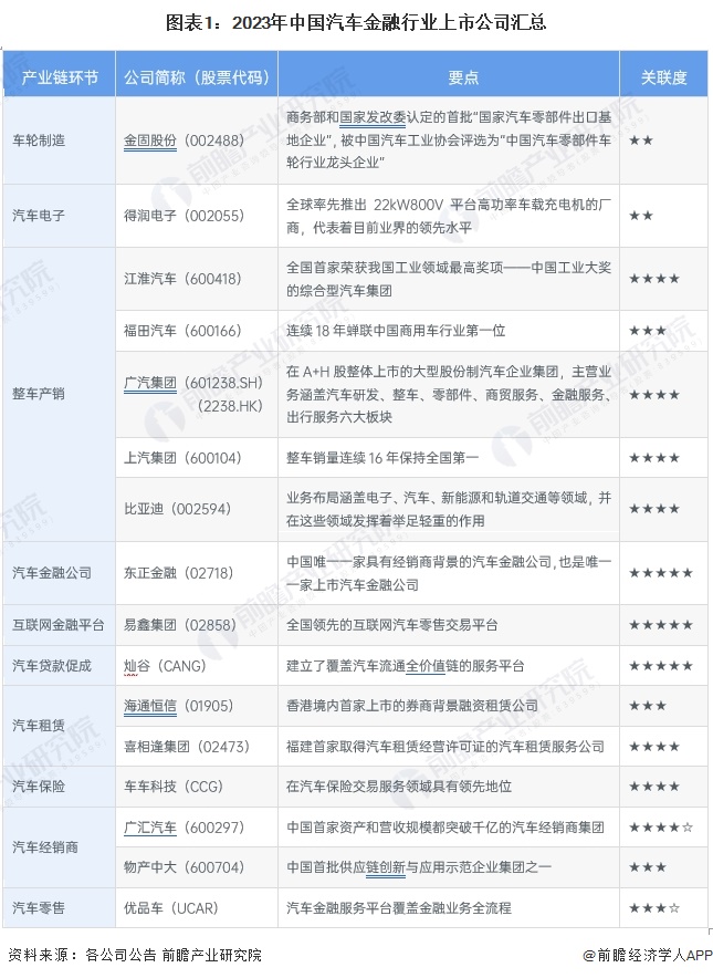 【最全】2024年汽车金融产业上市公司全方位对比(附业务布局汇总、业绩对比、业务规划等)
