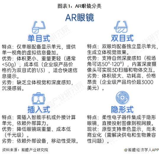 预见2025：《2025年中国AR眼镜行业全景图谱》（附市场规模、竞争格局和发展趋势等）