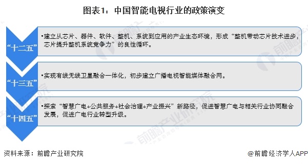 重磅！2025年中国及31省市智能电视行业政策汇总及解读（全）