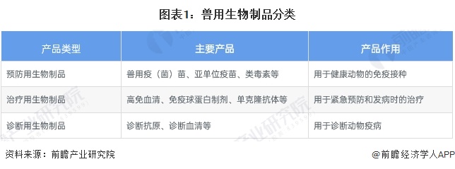 预见2024：《2024年中国兽用生物制品行业全景图谱》（附市场现状、竞争格局和发展趋势等）