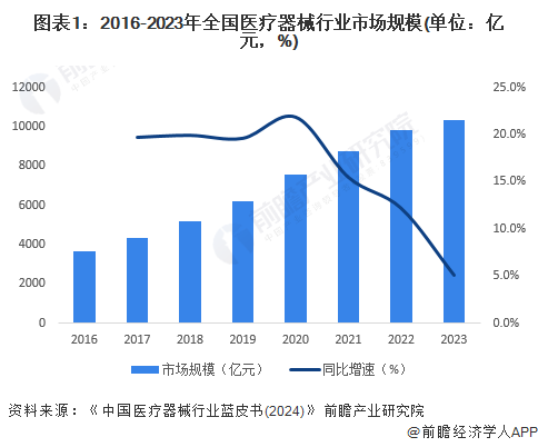 【建议收藏】重磅！2024年江苏省医疗器械产业链全景图谱(附产业政策、产业链现状图谱、产业资源空间布局、产业链发展规划)