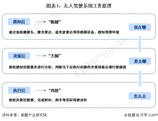 2024年中国无人驾驶汽车决策层分析——域控制器市场竞争激烈【组图】
