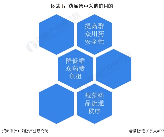 2024年中国免疫抑制剂集采进展分析 集采助力免疫抑制剂市场空间扩大【组图】